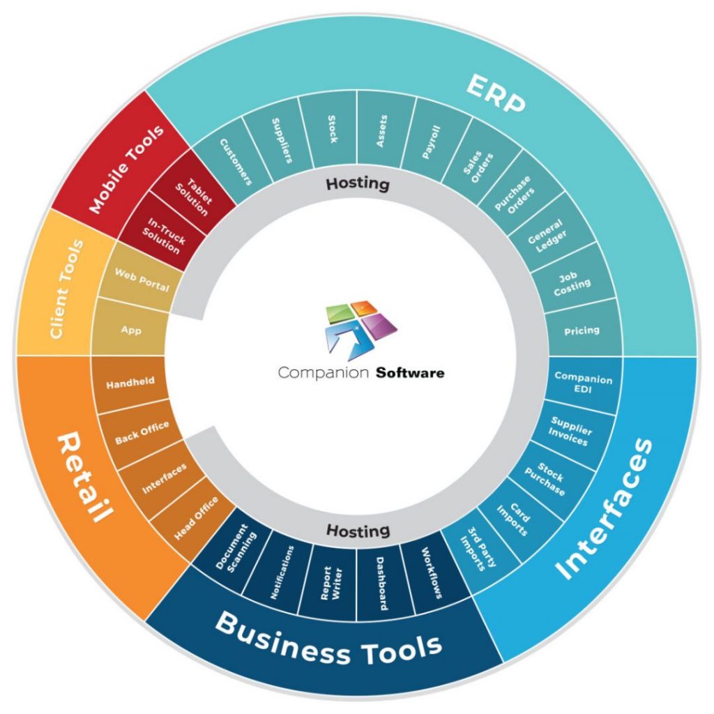 Companion Software Products